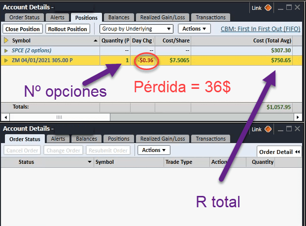 Riesgo por opcion
