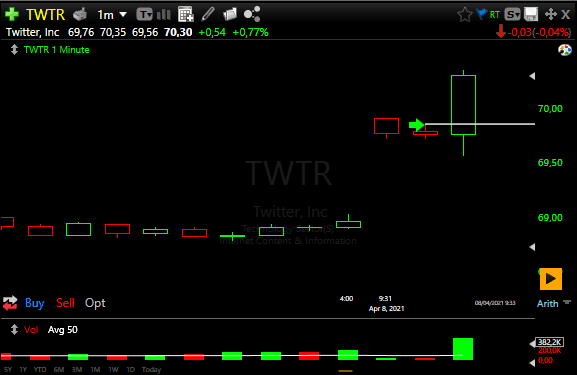 TWTR