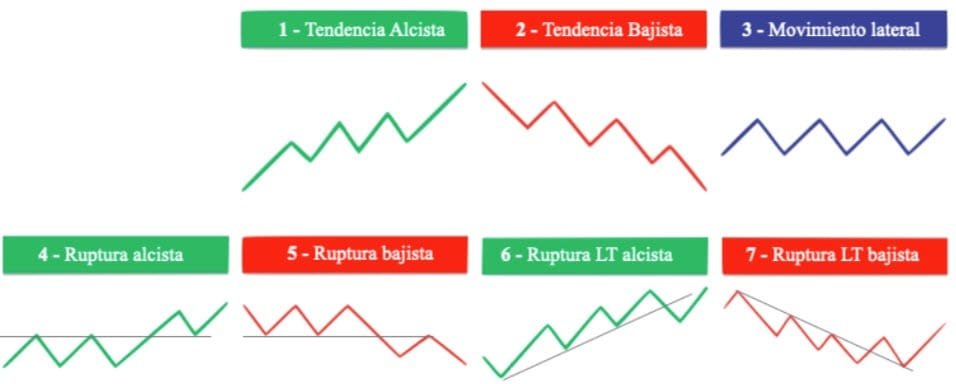 03 7 eventos del mercado