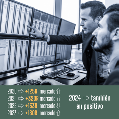 Resultados Operativa